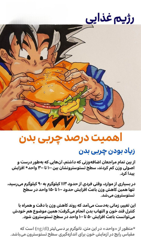 کتاب افزایش تستوسترون | صفر تا صد افزایش تستوسترون